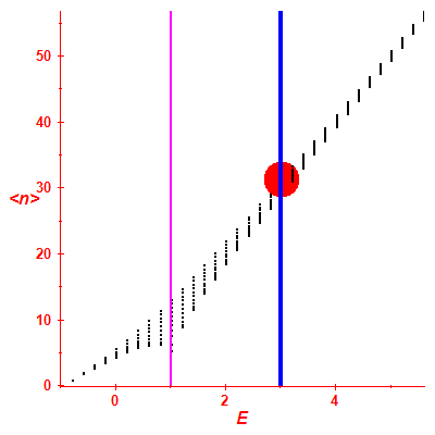 Peres lattice <N>